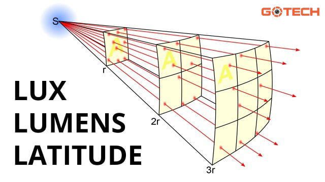 Minimum-illumination