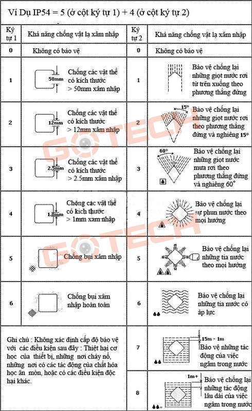 bang-thong-so-xac-dinh-ip