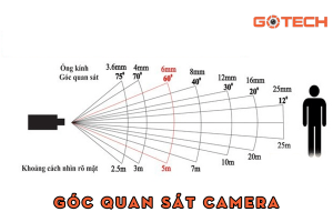 goc-quan-sat-camera