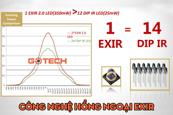 hieu-suat-phat-quang-lon