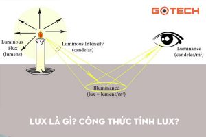 lux-la-gi