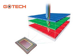 minh-hoa-su-loc-mau-tai-mot-diem-bat-sang-cua-chip-ccd