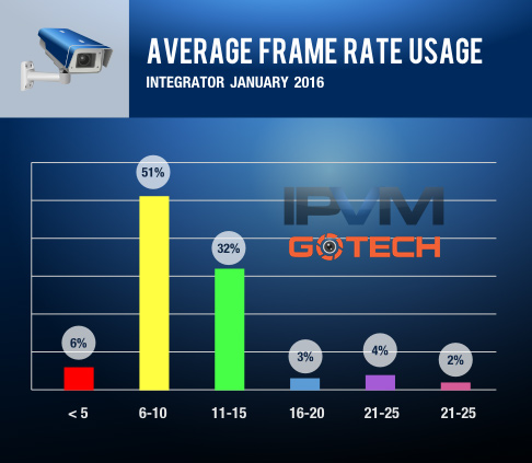ty-le-khung-hinh-duoc-su-dung