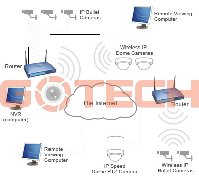 so-do-he-thong-camera-ip