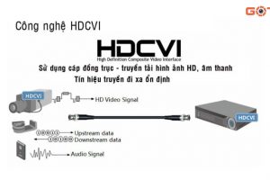 hdcvi-la-gi