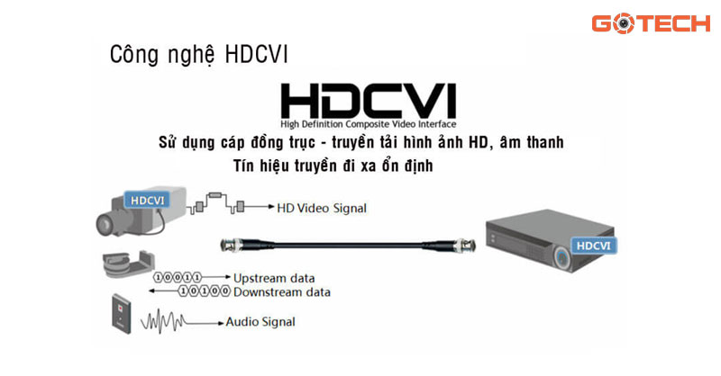 hdcvi-la-gi