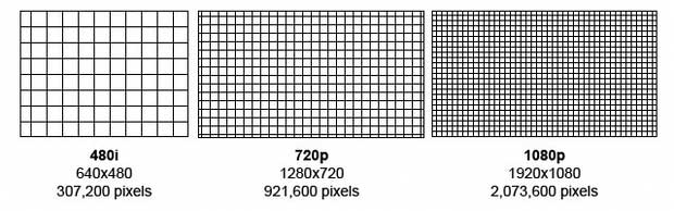do-phan-giai-cua-camera