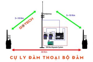 cu-ly-dam-thoai-bo-dam