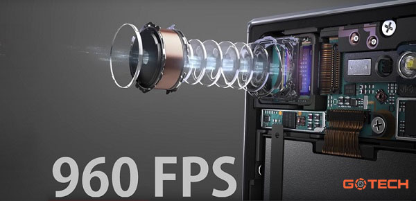 fps-la-gi