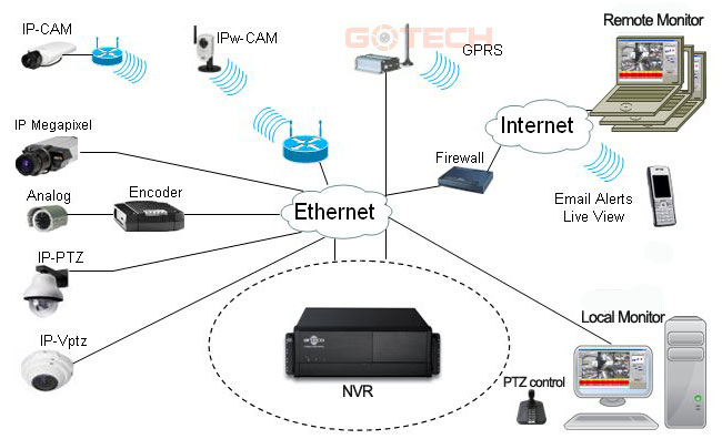 h-264-tro-thanh-lua-chon-hang-dau-cho-he-thong-camera-giam-sat
