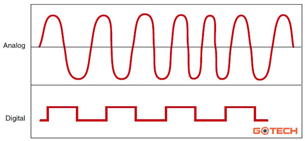 hinh-anh-minh-hoa-tin-hieu-tuong-tu