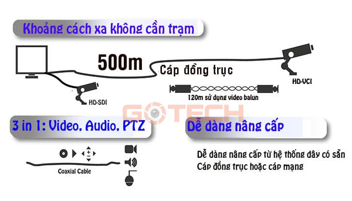 nang-cap-de-dang