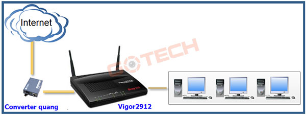 tinh-huong-1-pppoe-voi-username-va-password