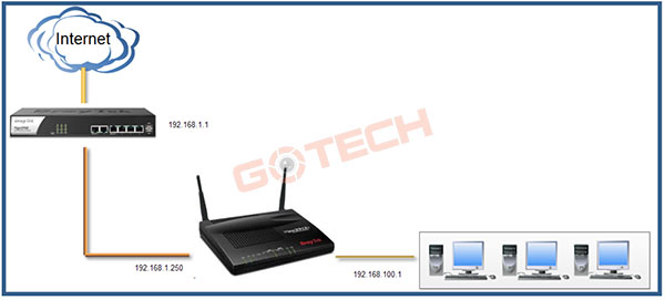 tinh-huong-2-static-ip-cty-co-mot-duong-truyen-cap-quang