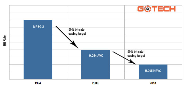 ung-dung-h264-rong-rai