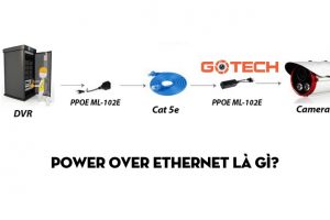 power-over-ethernet-la-gi