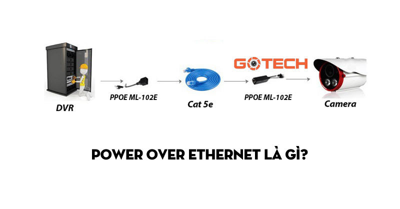 power-over-ethernet-la-gi