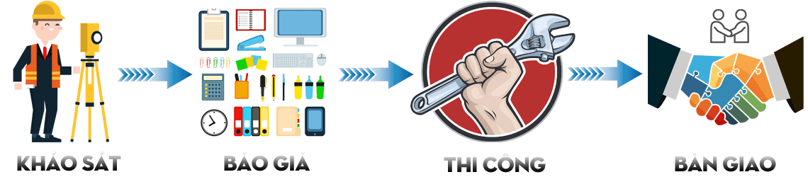 quy-trinh-lap-dat-camera-cua-gotech