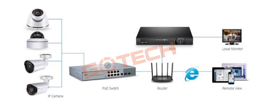 tai-sao-nen-su-dung-switch-poe