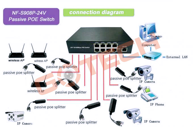 ung-dung-cua-swtich-poe-trong-thuc-te