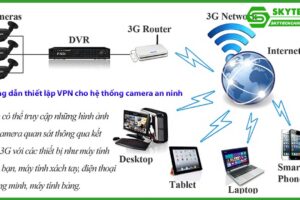 huong-dan-thiet-lap-vpn-cho-he-thong-camera-an-ninh-0