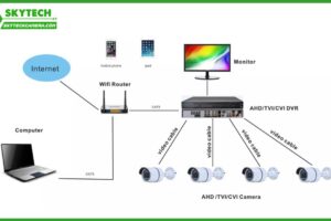 ket-noi-camera-voi-tv-hoac-man-hinh-may-tinh-nhu-the-nao-2