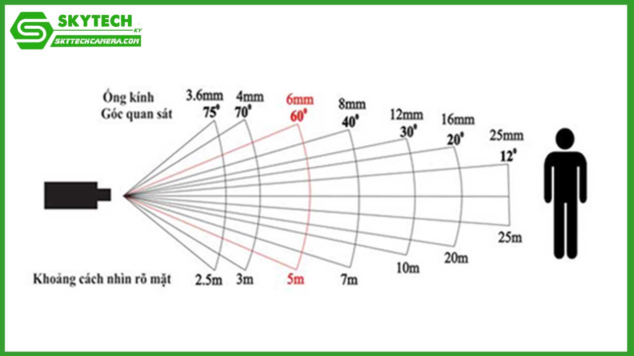 tam-quan-trong-cua-goc-quay-camera-va-cach-dieu-chinh-hop-ly-0