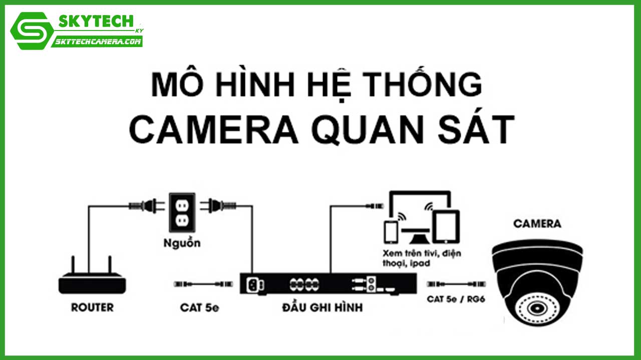 tu-van-chon-camera-quan-sat-phu-hop-cho-van-phong-cong-ty-1